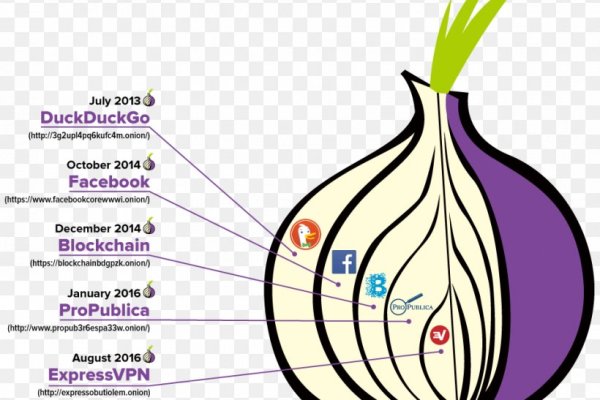 Телеграм канал омг омг